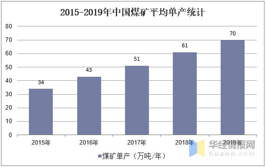 中国煤矿机械展2019