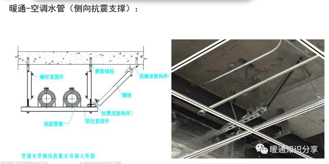 抗震支架设计、技术、安装及管理相关要求