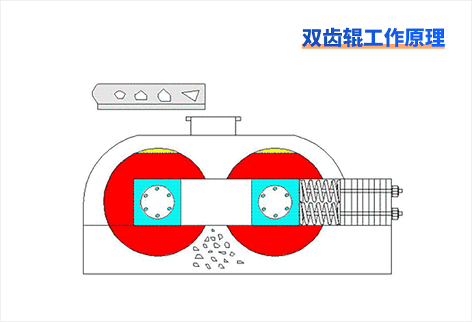 双齿辊破碎机
