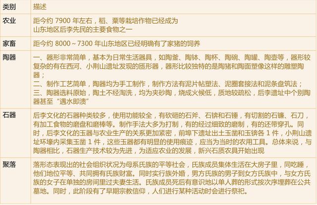 全面解读黄河流域5000年前文化脉络，看完之后再论华夏文明从哪来