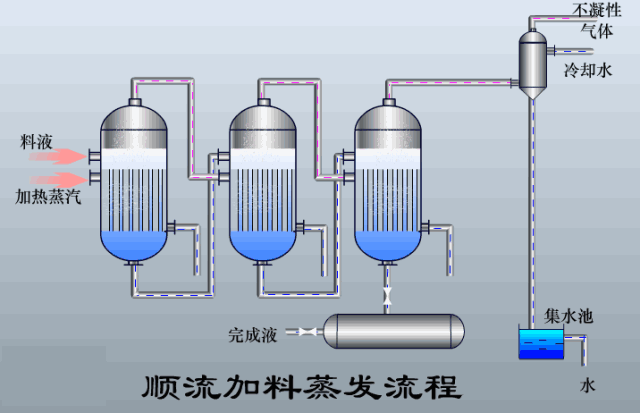 钛材转鼓真空过滤机