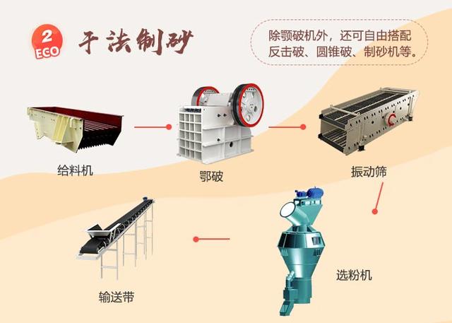 江苏石料厂制砂机