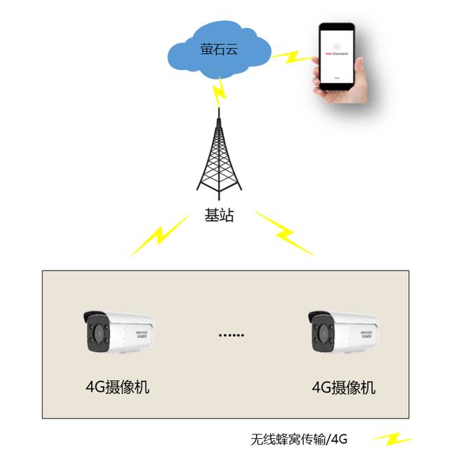 海康威视局域网监控设置海康威视监控网络配置
