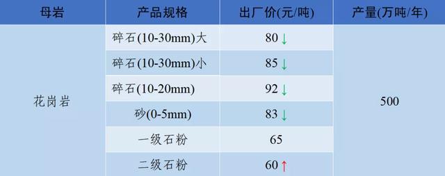 泸州制砂机配件