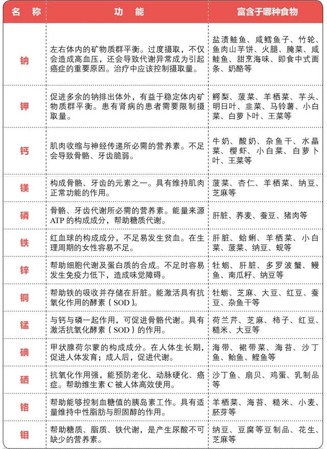 《癌细胞害怕我们这样吃》了解身体的需要才更懂得维护健康