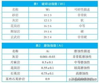 制砂机筛孔与粒径的关系