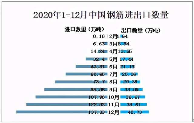 钢筋工程企业2020发展情况