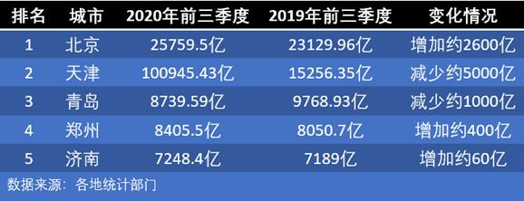 郑州北方 郑州北方（郑州北方钢管有限公司） 生活