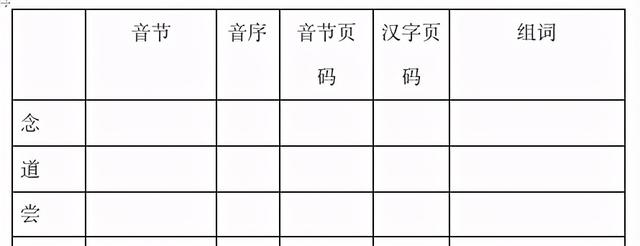 字典查字 新华，一年级拼音查字典视频？