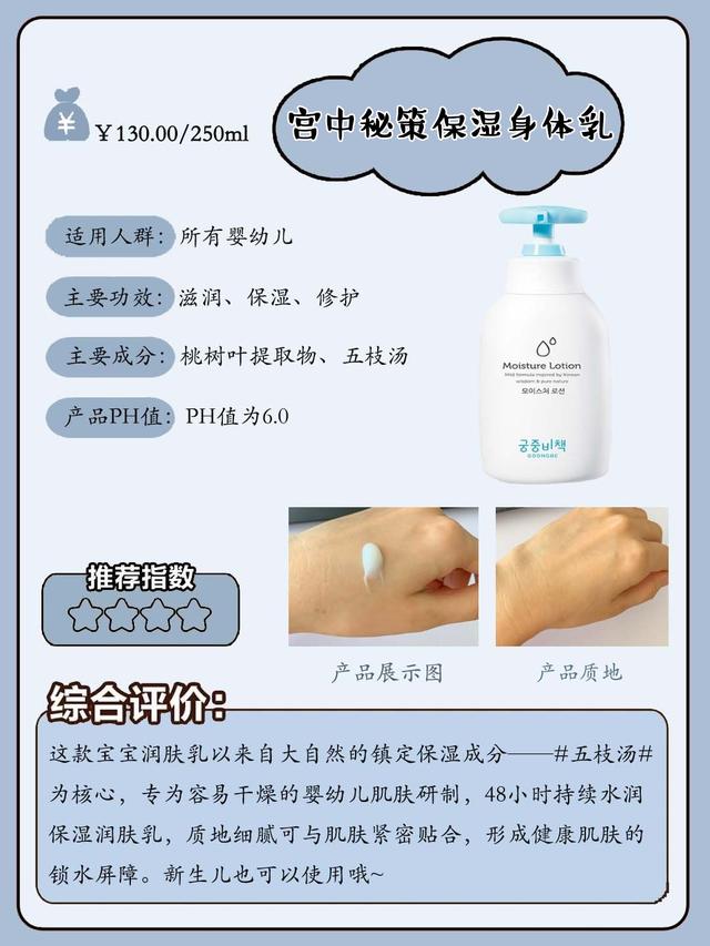 刚一岁能用身体乳吗