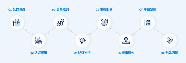 十个实用技巧助你玩转企业微信