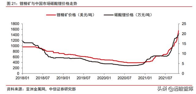 尾矿所有权归属