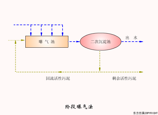 辽宁转鼓真空陶瓷过滤机