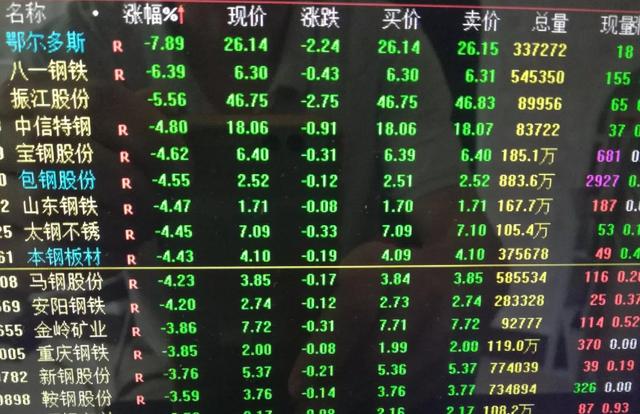 宏观大局“钢铁”行情？