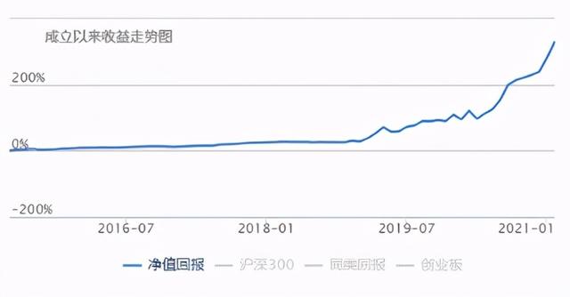 怎样样以前买的基金里放钱