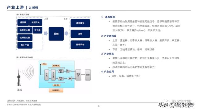 新一代信息技术研究报告-第5张图片-9158手机教程网