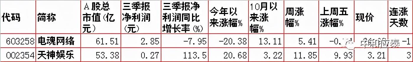 周一A股重要投资信息