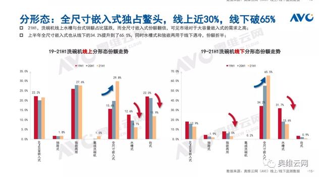 洗碗機 得嵌入式得天下 美的西門子互搶市場 誰稱王 中國熱點