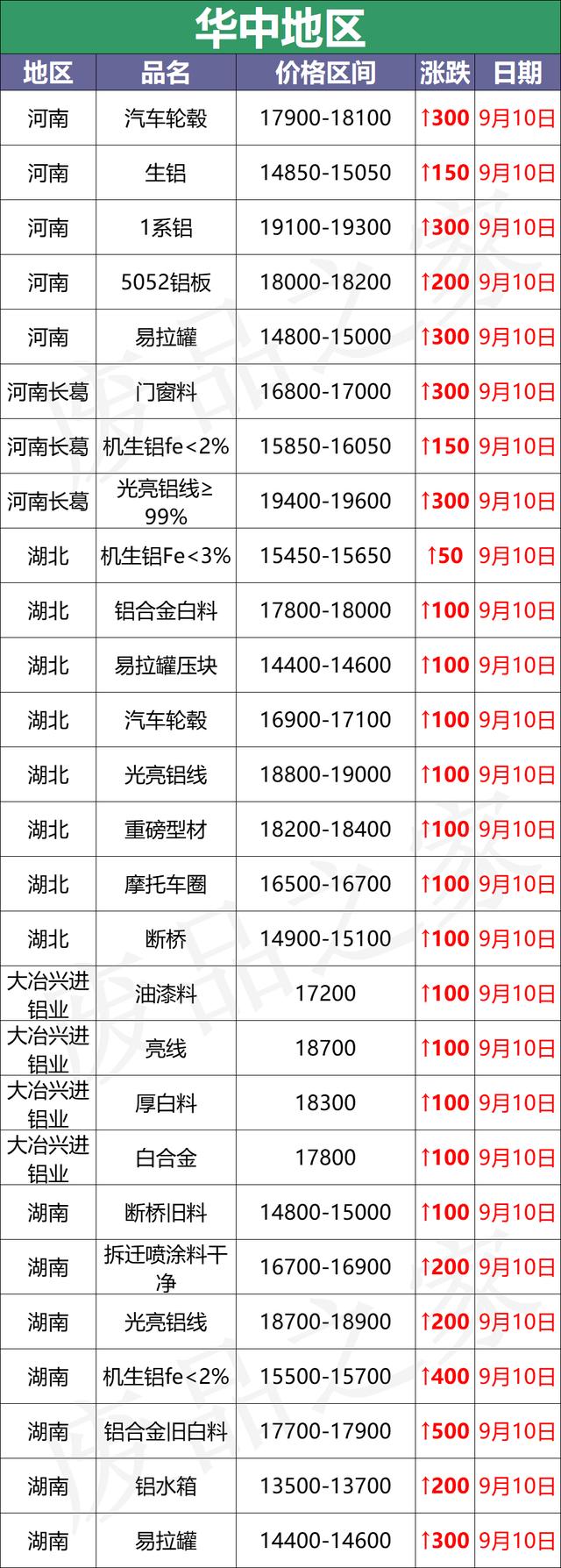 光身铝线破碎机价钱