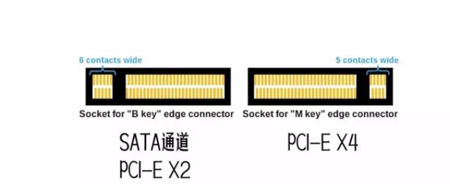 固态硬盘m2接口有几种，m.2固态硬盘接口类型及区别？