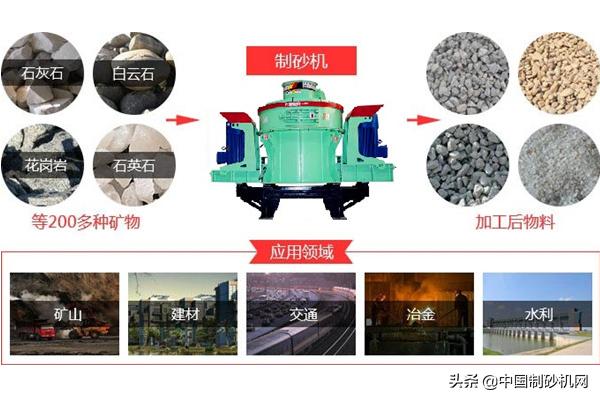 滚筒螺旋煤矸石洗砂机报价