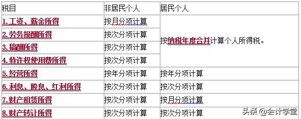 所有人注意 这九项所得 必征个税吗「哪些所得需要交个人所得税」