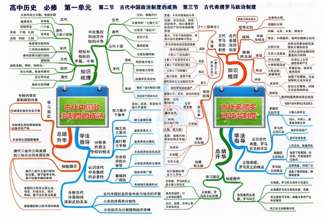 高中历史思维导图，知识框架图，串联覆盖古今中外历史考点知识点