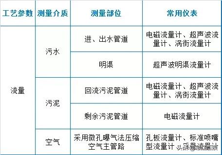 过滤机转速对生产影响