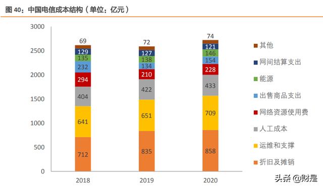 中国电信专题报告：C端业务全面向好，5G+智慧家庭推升ARPU值