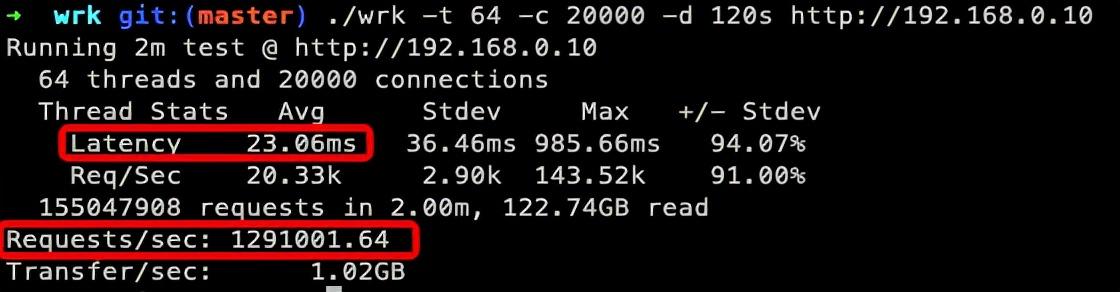 算力新高峰，华为云 C7 旗舰服务器实测