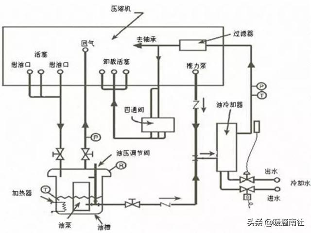 冷油过滤机