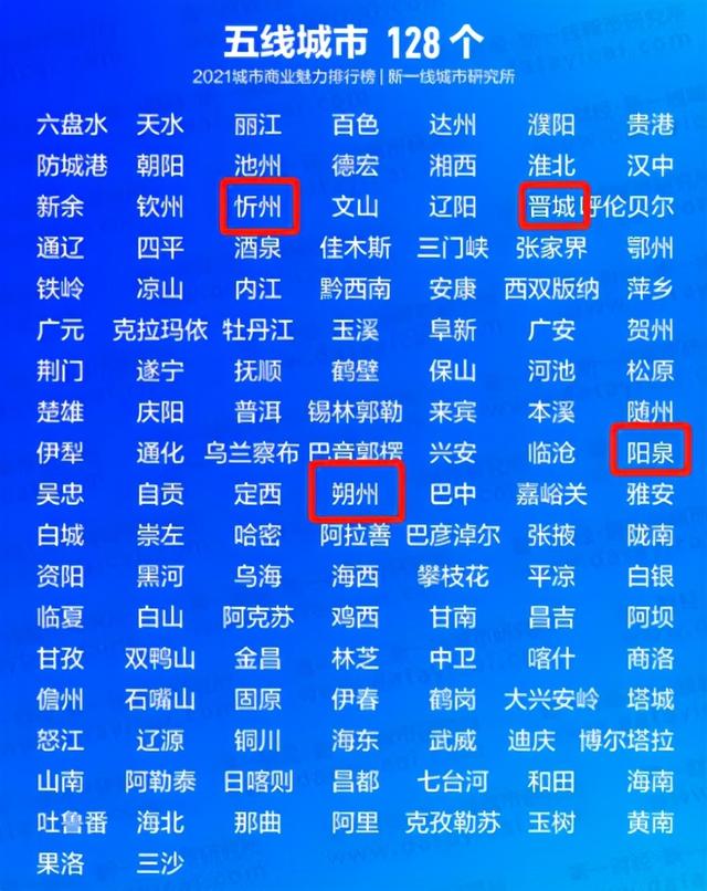 吕梁在全国的排名（吕梁到底是几线城市）(5)