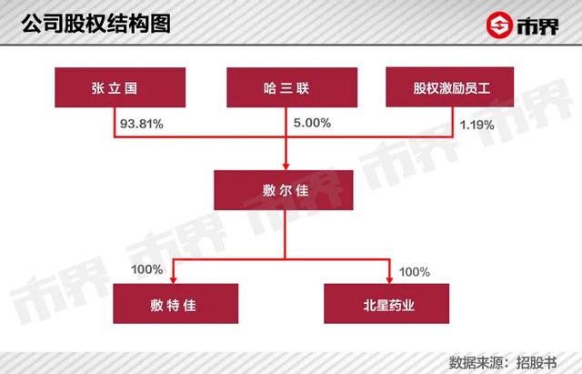 人均赚700万，“面膜”到底有多暴利？