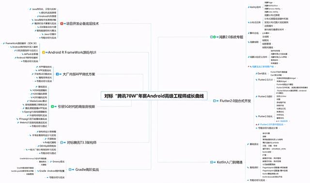 如何将Android程序做成插件化的形式？详解插件化实现原理