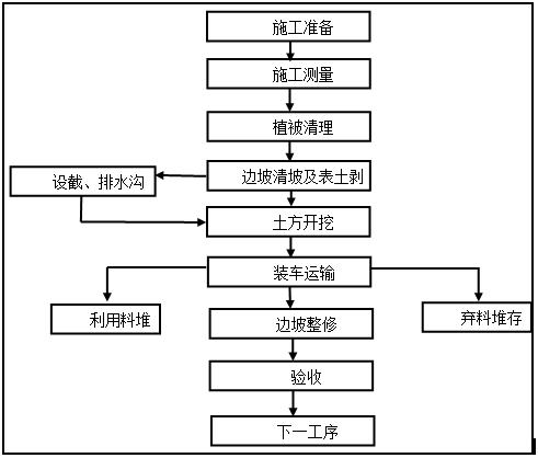 包含深基坑石方开挖破碎机的词条