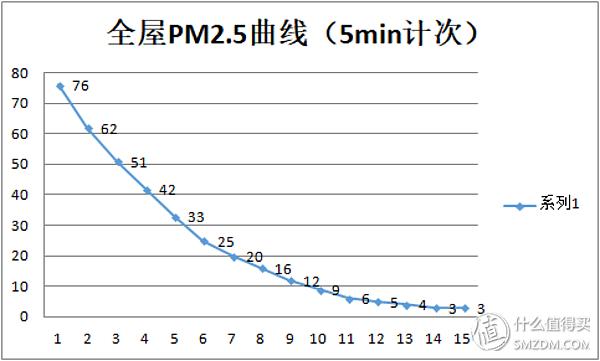 多用真空过滤机使用规定