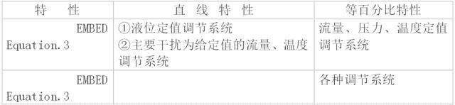 冲板废水过滤机