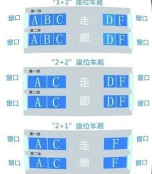 动车二等座靠窗位置图解,二等座动车a座位靠窗吗