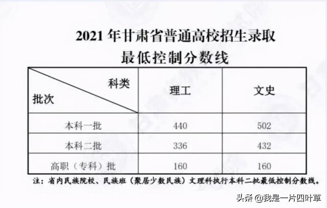 全国多地2021年高考分数线已揭晓 高考分数线 第10张