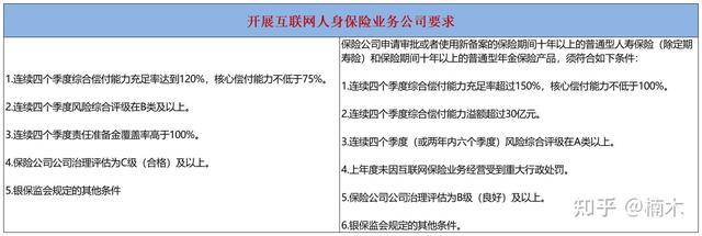 凛冬将至，互联网保险将遭遇“集中下架”?