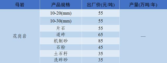 四川移动制砂机价格