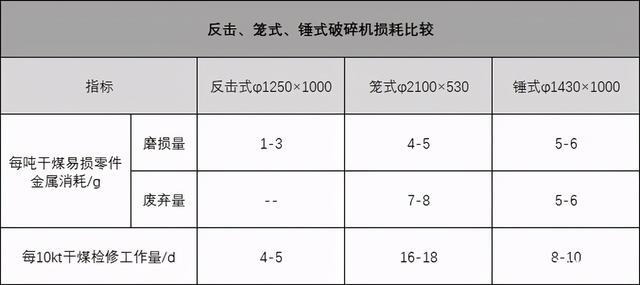 重锤破碎机有筛条