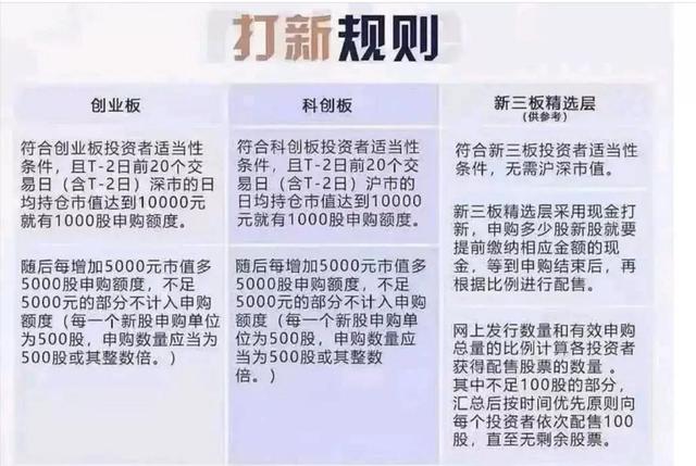 北交所新股申购最佳解释