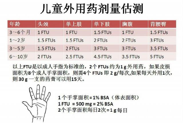 涂了身体乳可以涂炉甘石吗