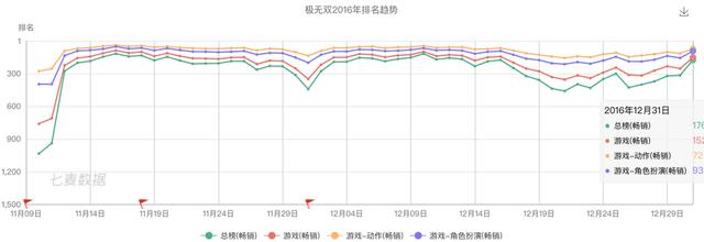 祖龙娱笑VS中手游:扒一扒手游研发商和发走商