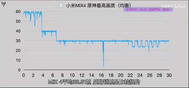 等等黨有福瞭！看完首發驍龍888+小米MIX4,手裡的realme更香瞭