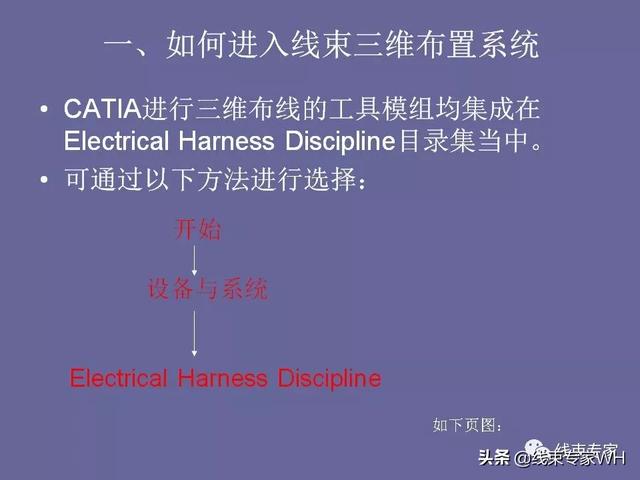catia电器线束展平及工程图教程