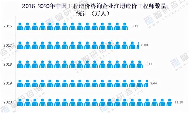 工程造价咨询十年发展规划