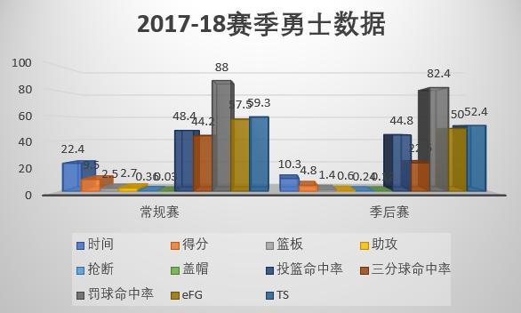 库克湖人时期