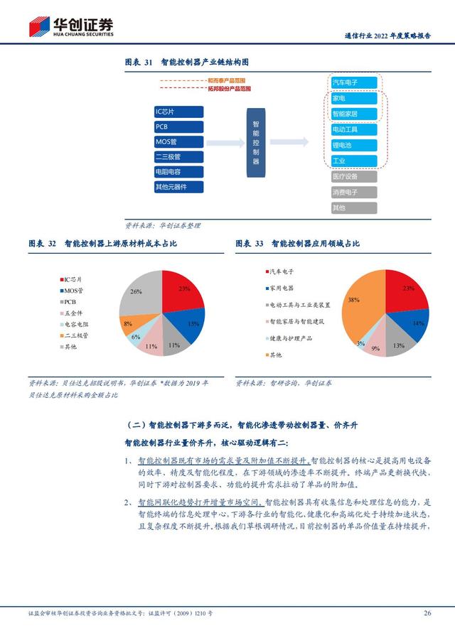 通信行业2022年深度报告：抓住“黄金十年”投资机会